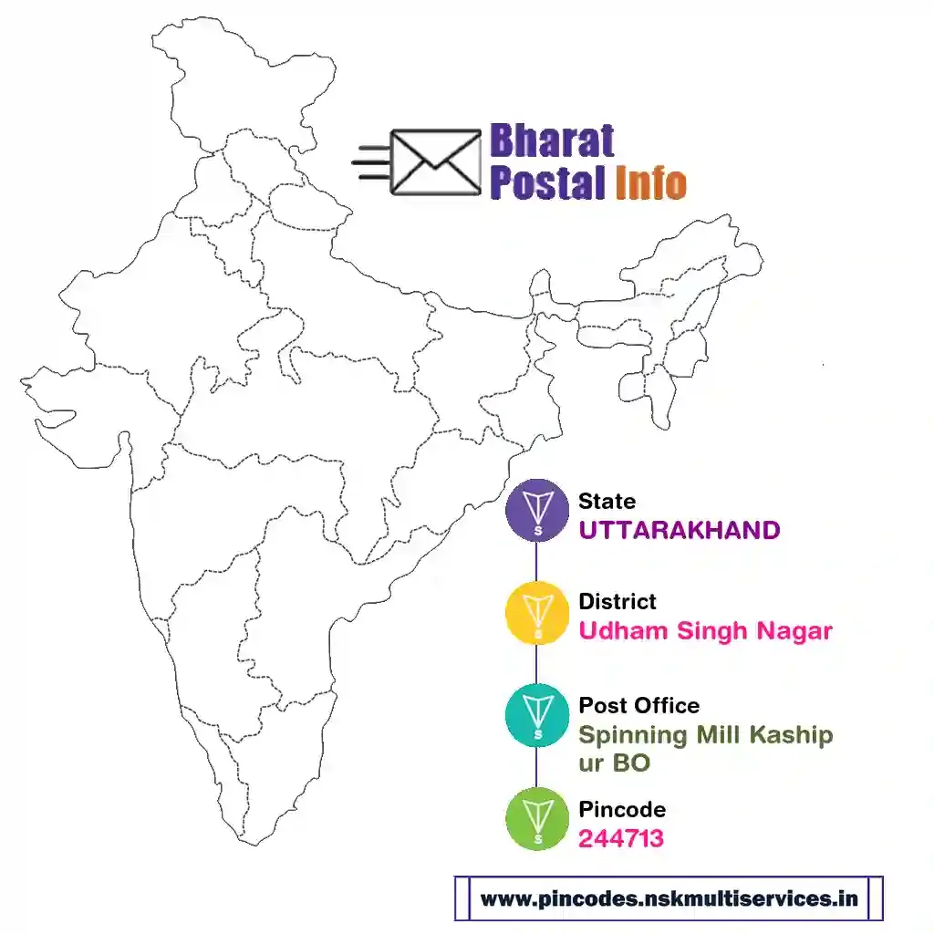 uttarakhand-udham singh nagar-spinning mill kashipur bo-244713